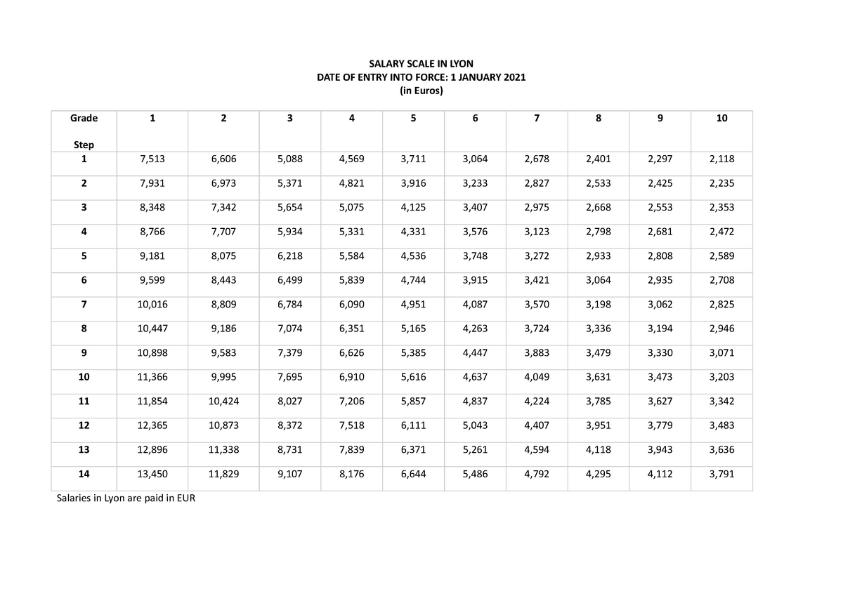 What Is A Grade 5 Salary