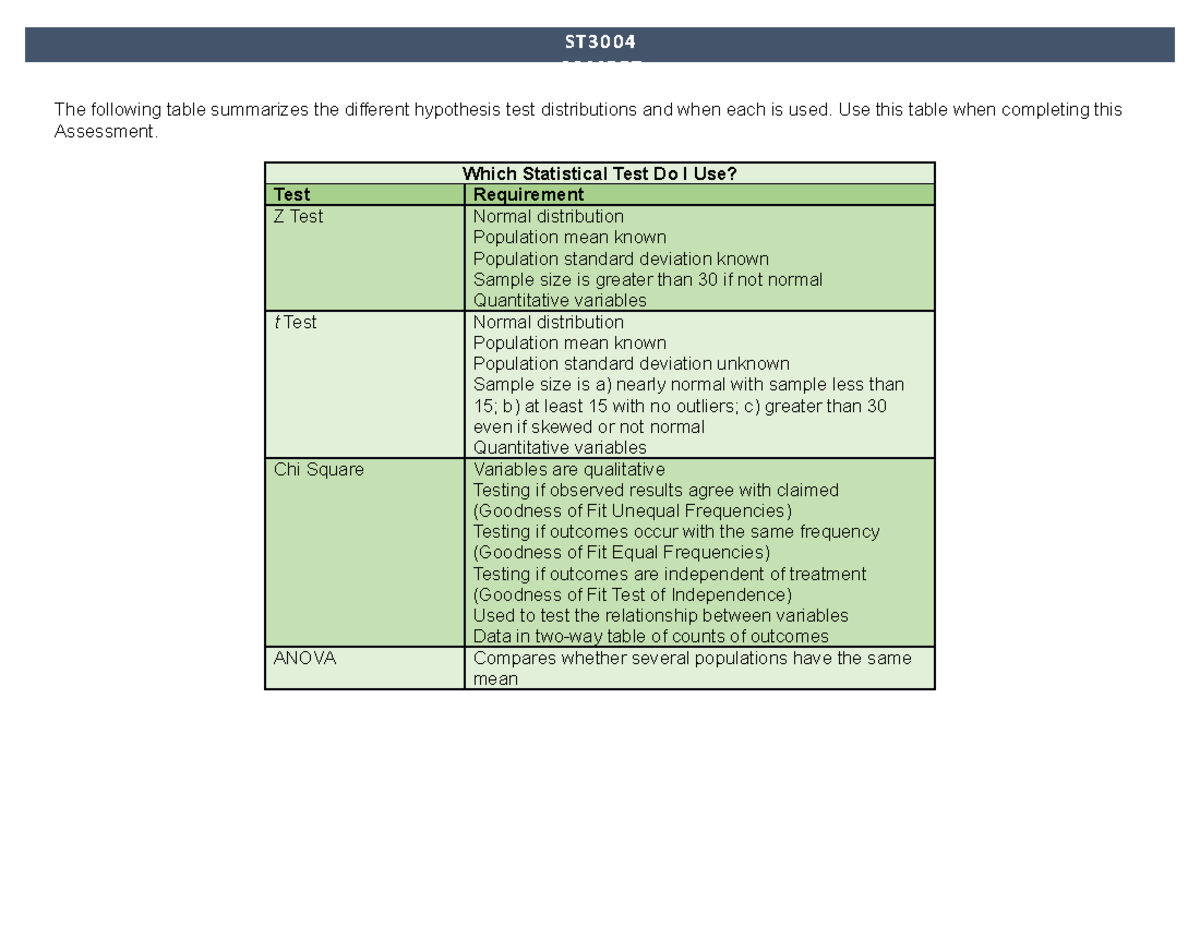 ST3004 Assignment - The following table summarizes the different ...