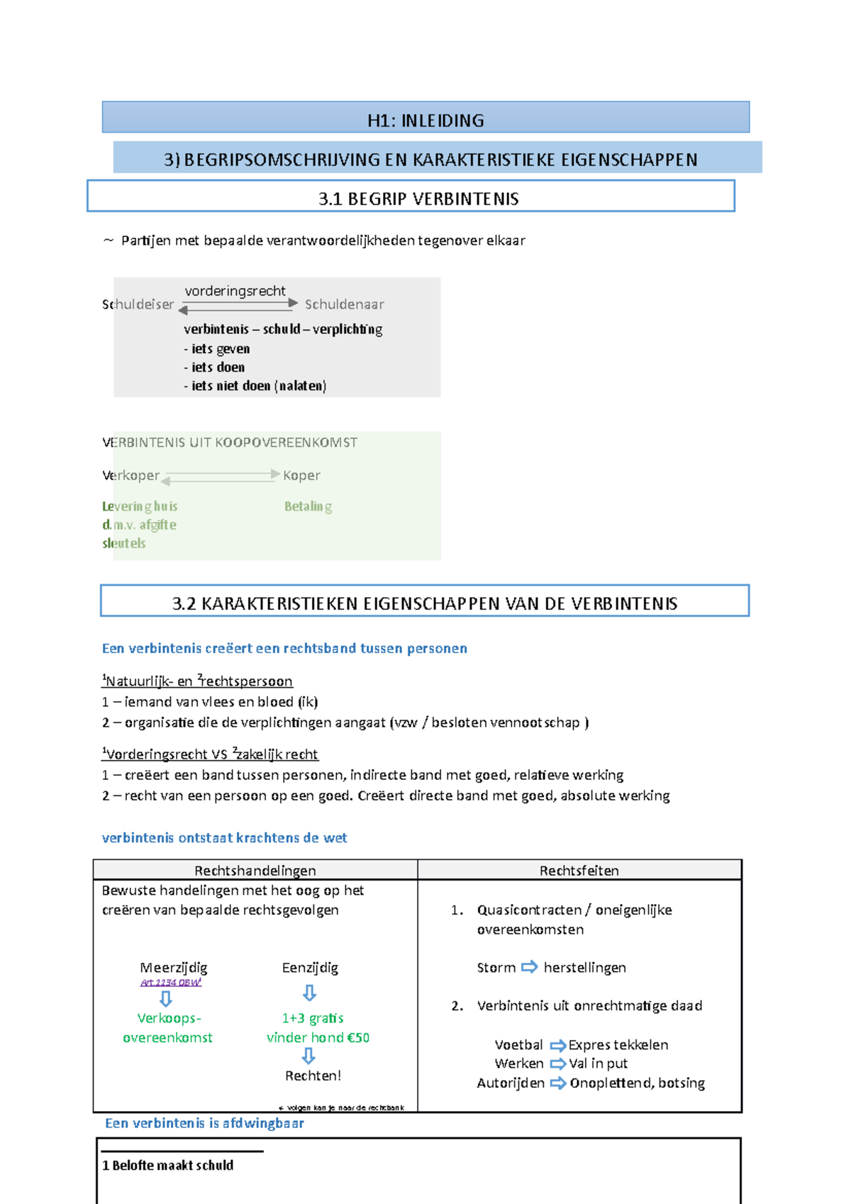 Verbintenissen 1 - Samenvatting Met Voorbeelden Uit De Praktijk ...