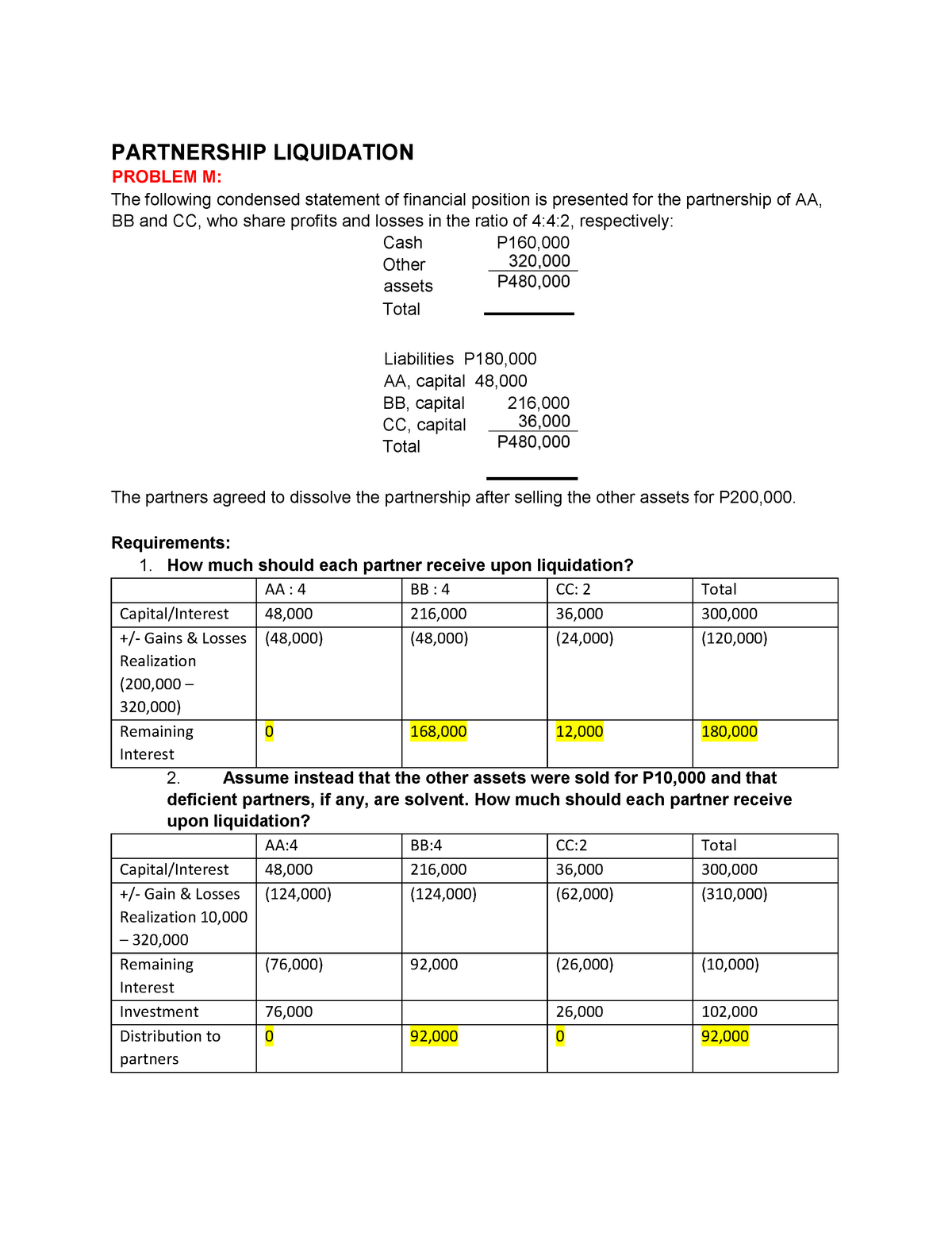 partnership-liquidation-exercises-partnership-liquidation-problem-m