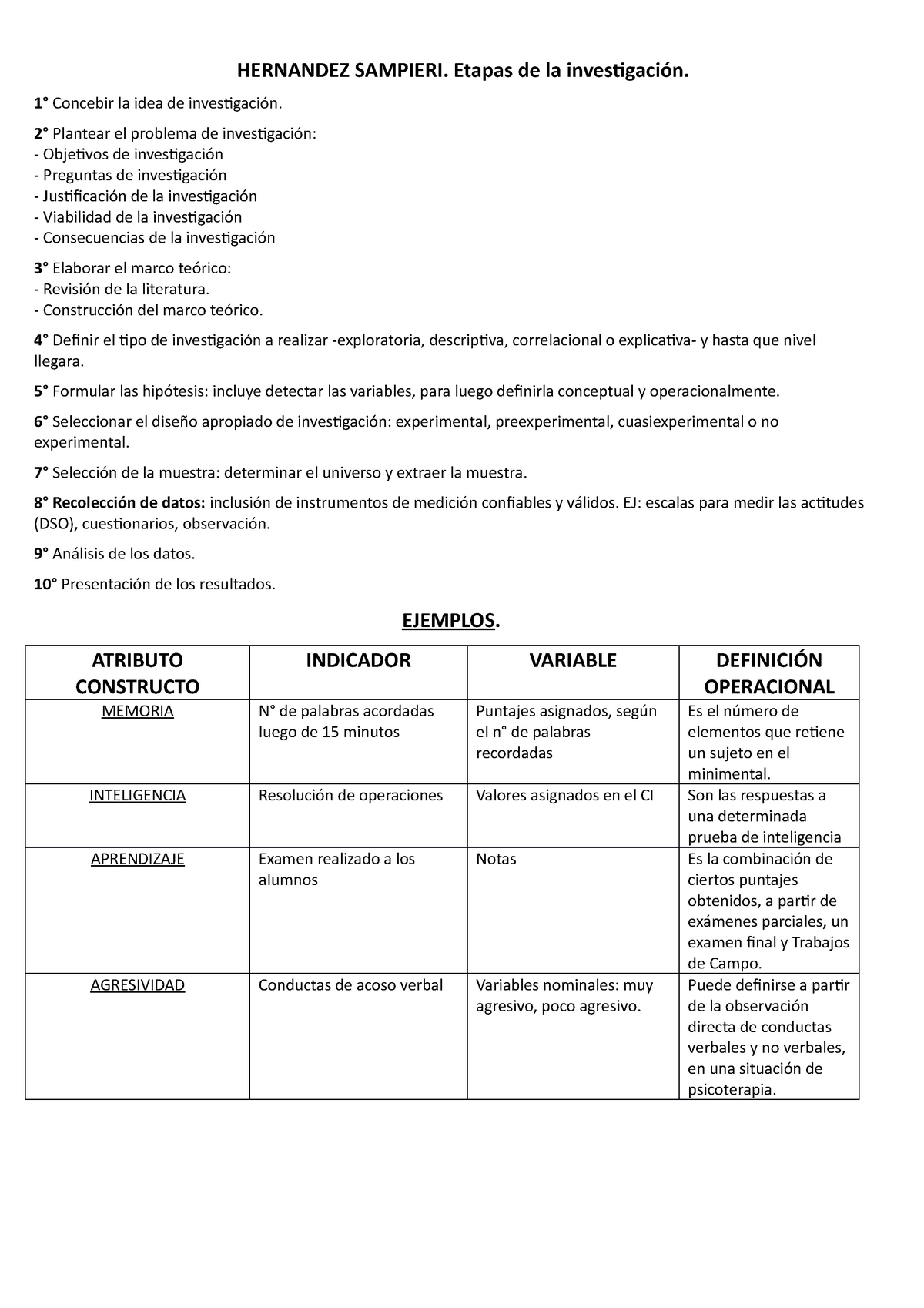 Etapas De La Investigación - HERNANDEZ SAMPIERI. Etapas De La ...