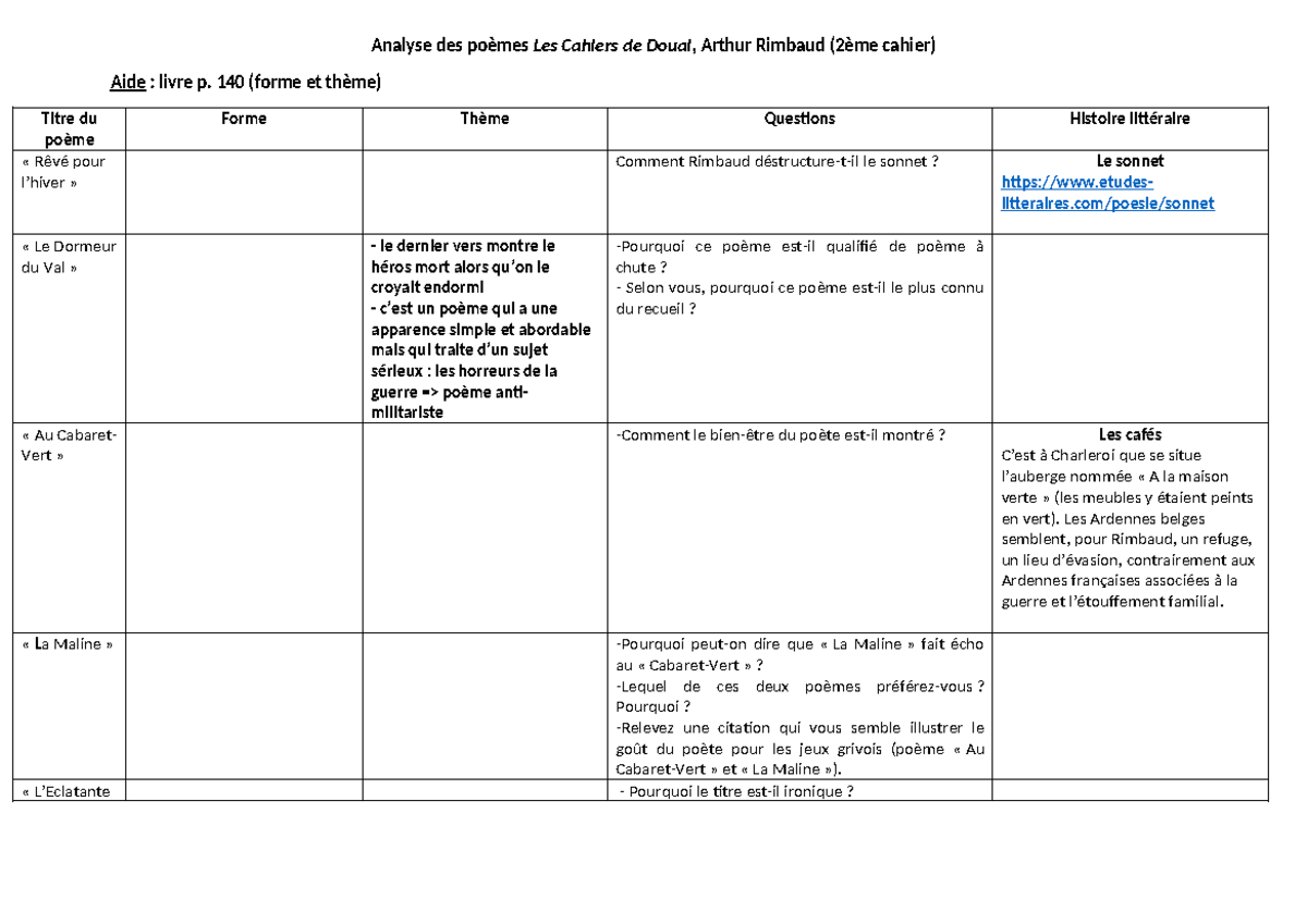 Analyse Les Cahiers de Douai(cahier 2) - Analyse des poèmes Les Cahiers ...