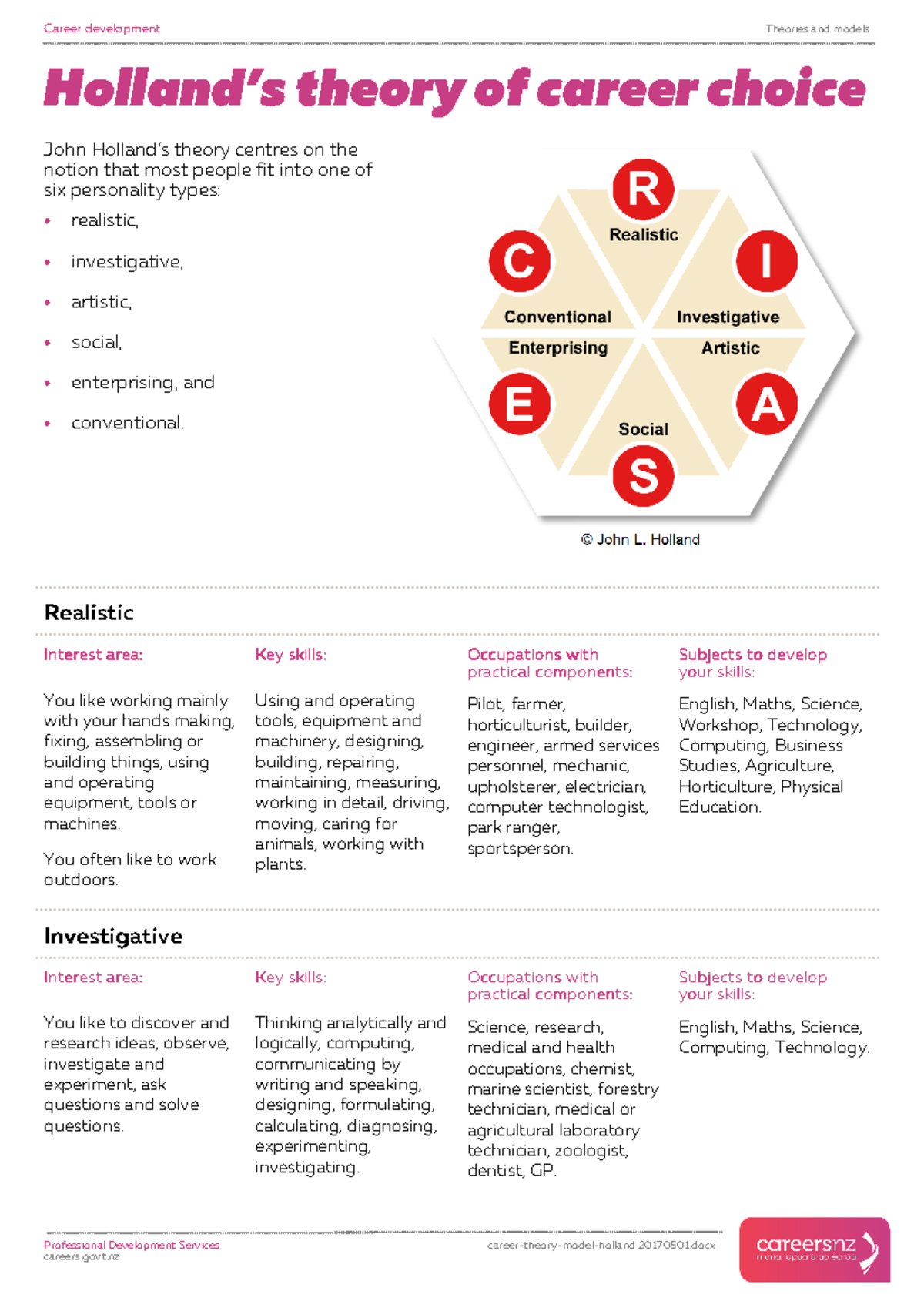 Career theory model holland (Hướng Nghiệp) Tâm lý học đại cương
