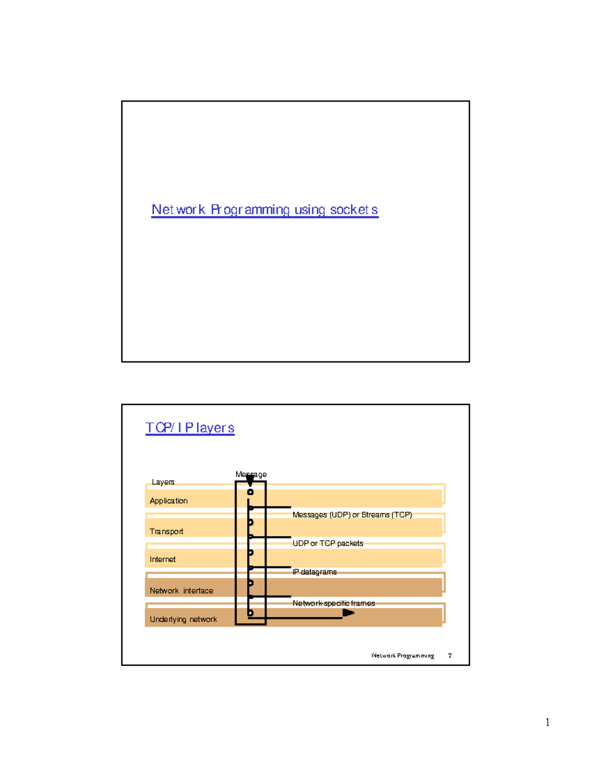 Sockets - Lecture notes 1 - Network Programming using sockets Network ...