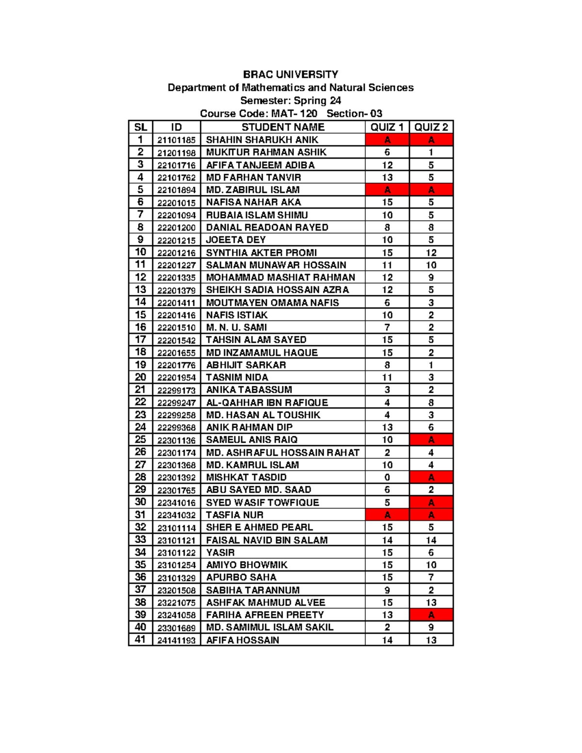MAT120 sec03quiz-12 - Quiz - BRAC UNIVERSITY 30 22341016 SYED WASIF ...
