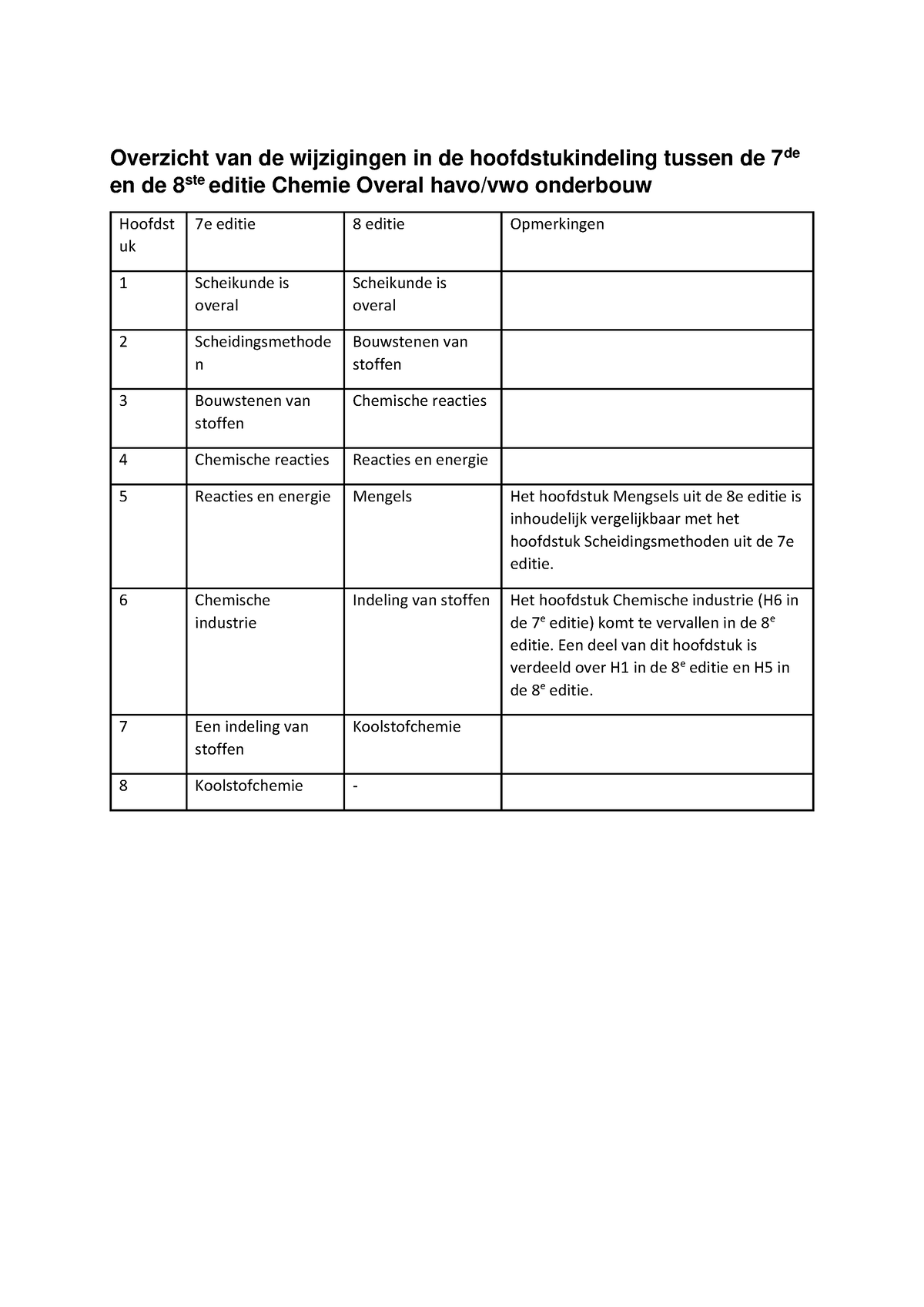 Chemie Overal FLEX-FAQ - Overzicht Van De Wijzigingen 7 Naar 8 ...