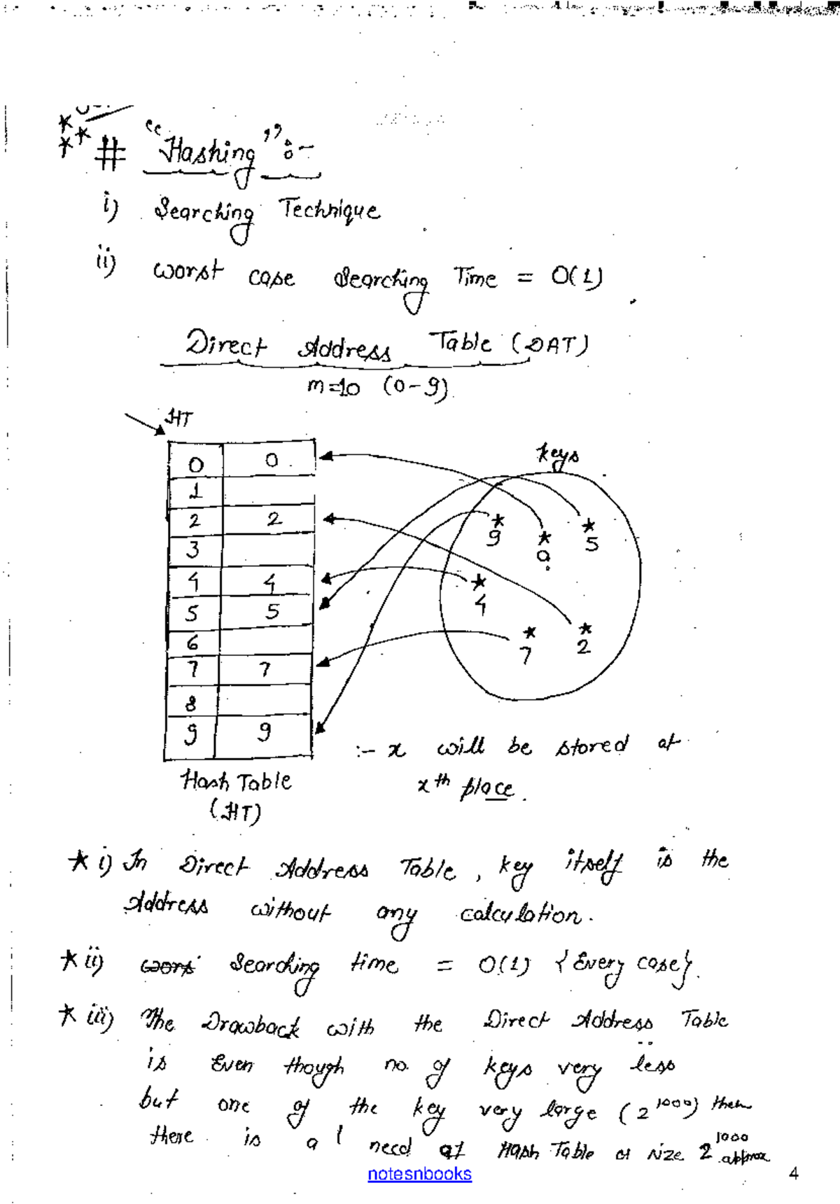Data structure notes - Data Structure Using 'C' - Studocu