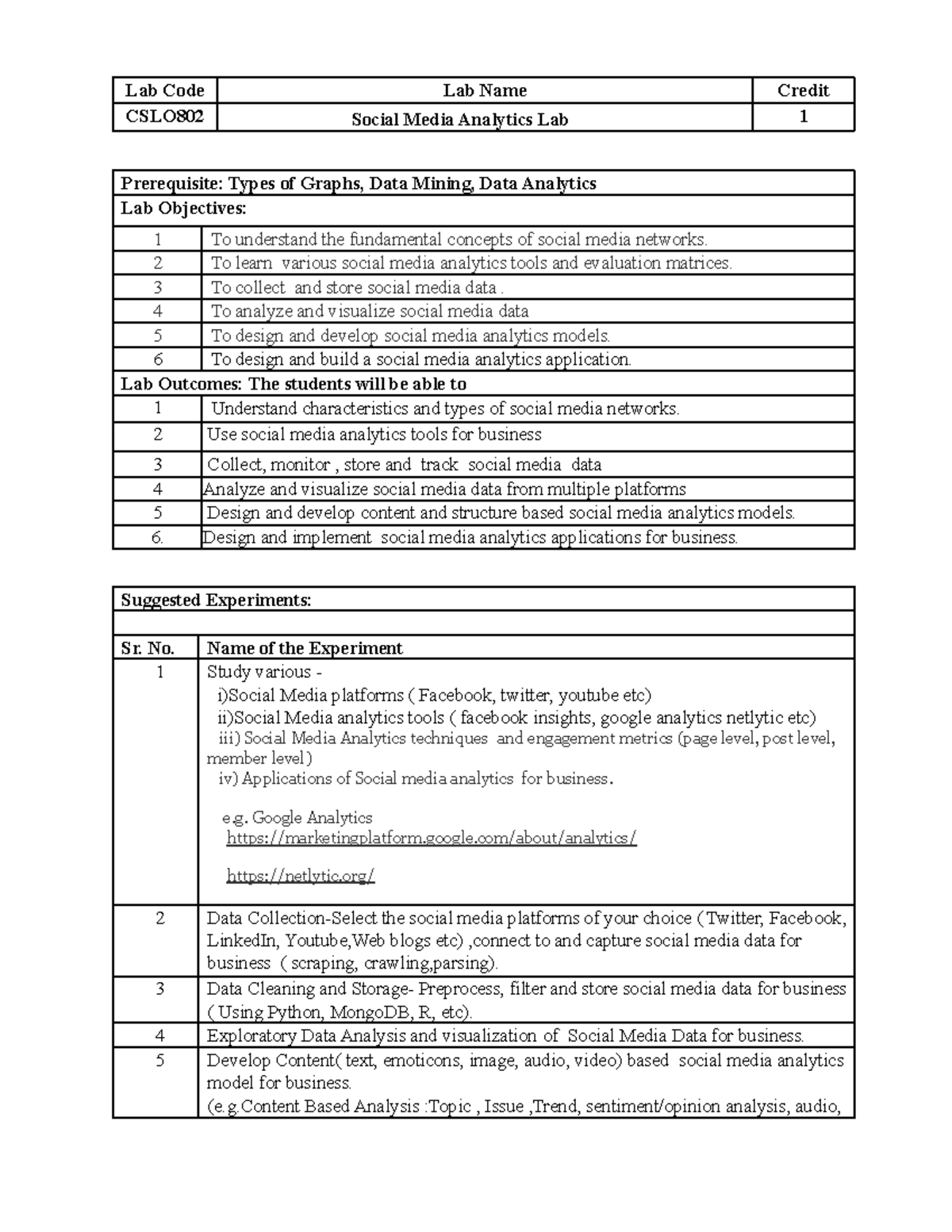 Final SMA Lab Course - Lab Code Lab Name Credit CSLO802 Social Media ...