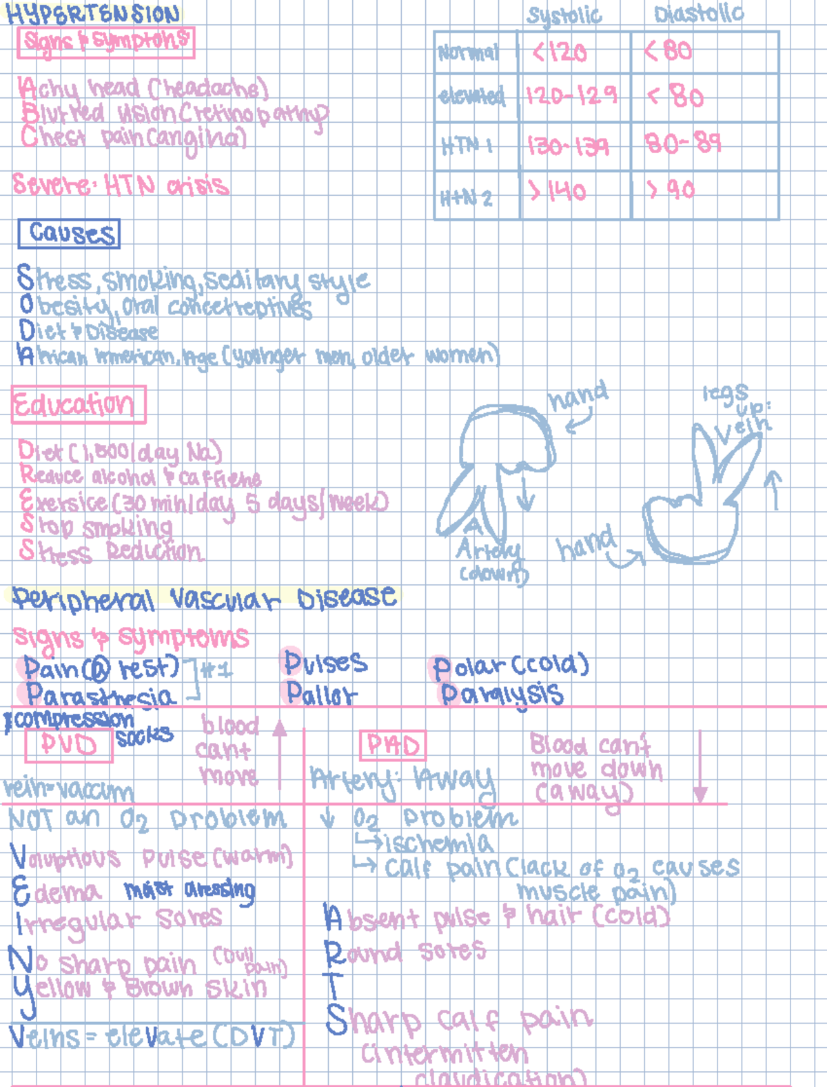 Note Apr 4, 2024 - Memory tricks for CVD and CAD - IYPERTENSION ...