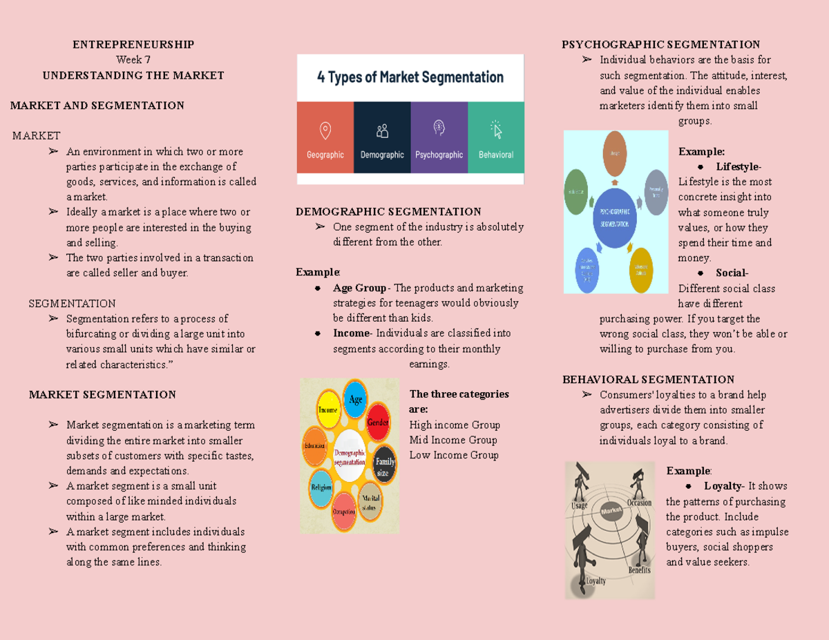 Entrepreneurship Lecture Notes 4 Entrepreneurship Week 7 Entrepreneurship Lecture Notes 4 Entrepreneurship Week 7