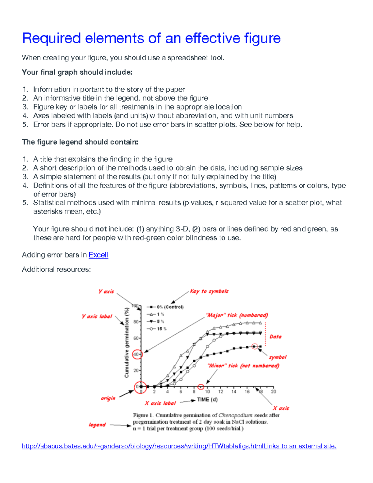 Required Elements of an Effective Figure - Deprecated API usage: The ...