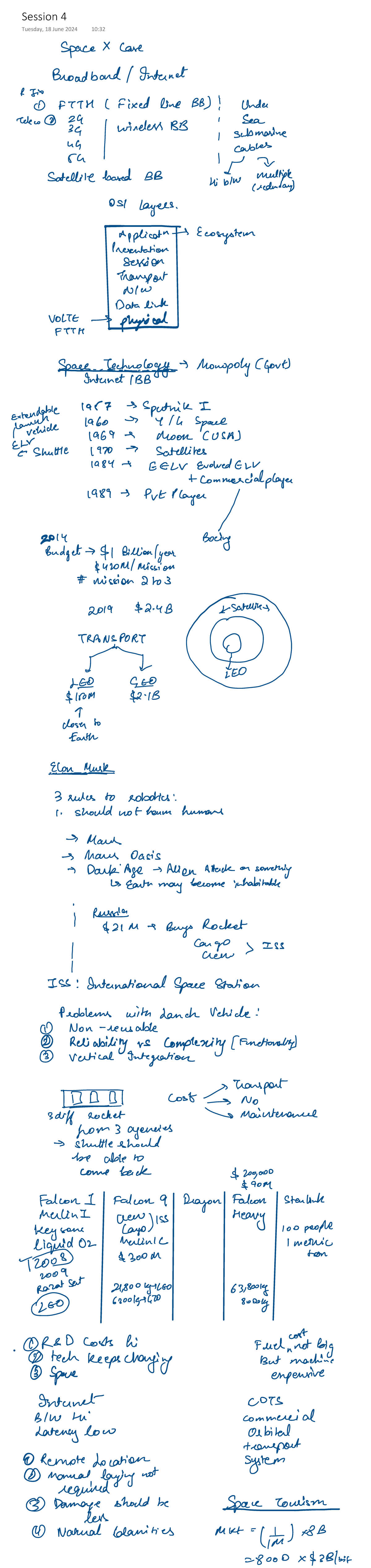 Session 4 - Lecture notes - Session 4 Tuesday, 18 June 2024 10:32 Space ...
