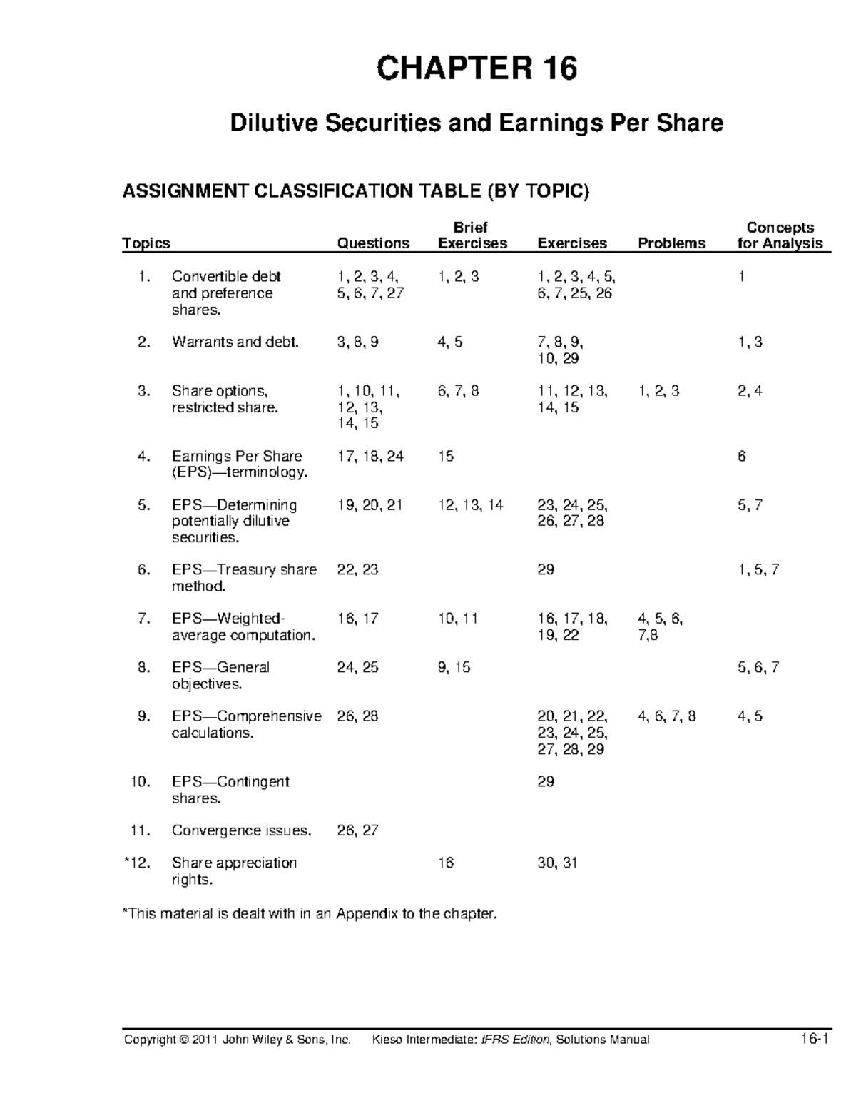 Kunci Jawaban.. Intermediate Accounting 2 Ch 16, 3th Edition ...