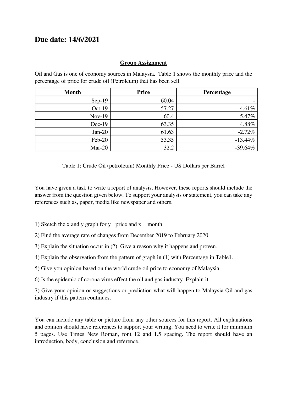 Oil and Gass Assignment - Group Assignment Oil and Gas is one of ...