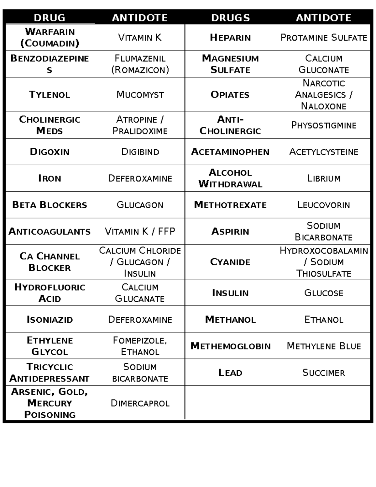 Drug Antidotes - Drug Antidote - DRUG ANTIDOTE DRUGS ANTIDOTE WARFARIN ...