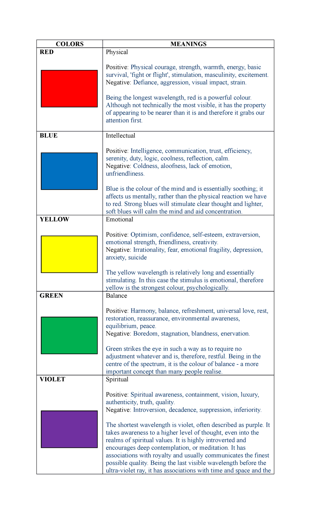 GEC006 Assignment 2.1 Meanings of Colors and Lines - COLORS MEANINGS ...