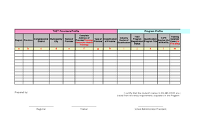 Tesda-OP-IAS-01-F05 - updated - TESDA-OP-IAS-01-F Rev. No. 02 – 02/16 ...