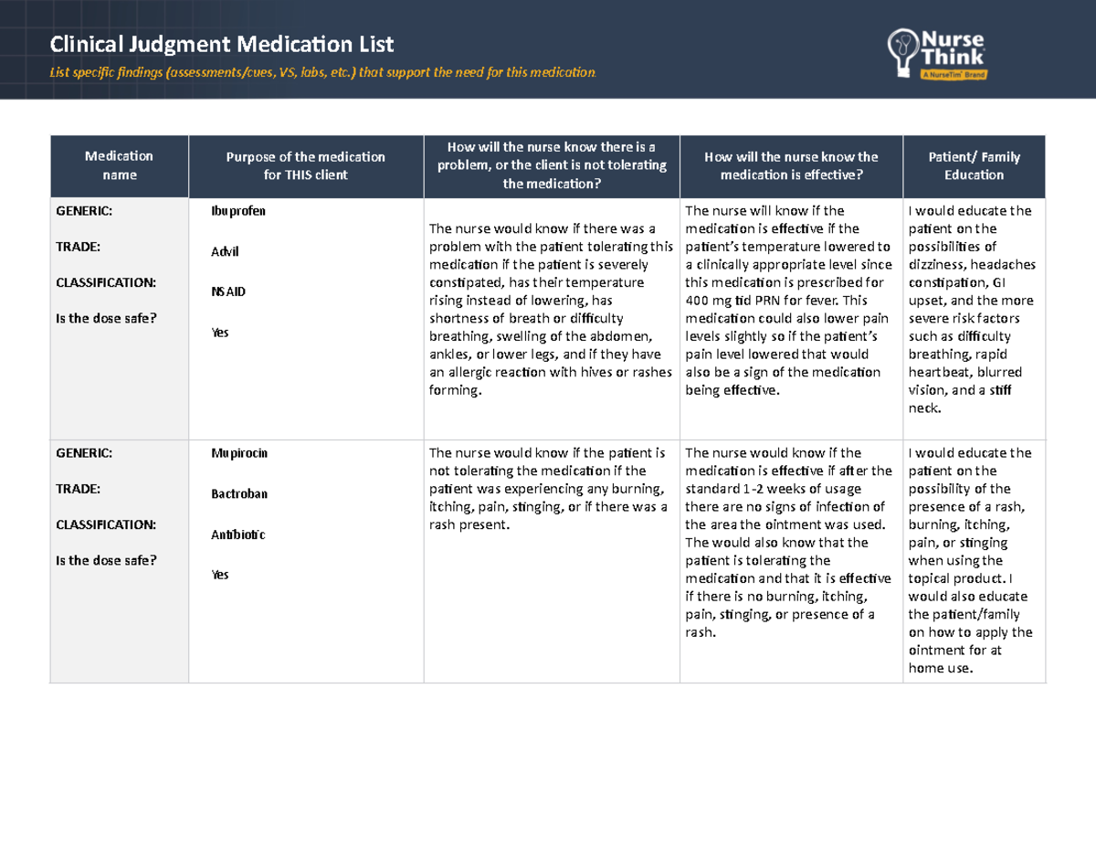 Nurse Think Clincial Judgment Medication List - Clinical Judgment ...