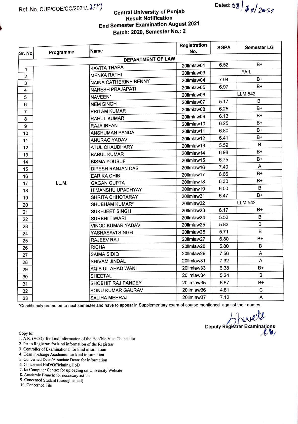 ll-m-2nd-sem-result-fjh-ref-no-coe-cci2021-1-dated-o34-central-university-of-punjab