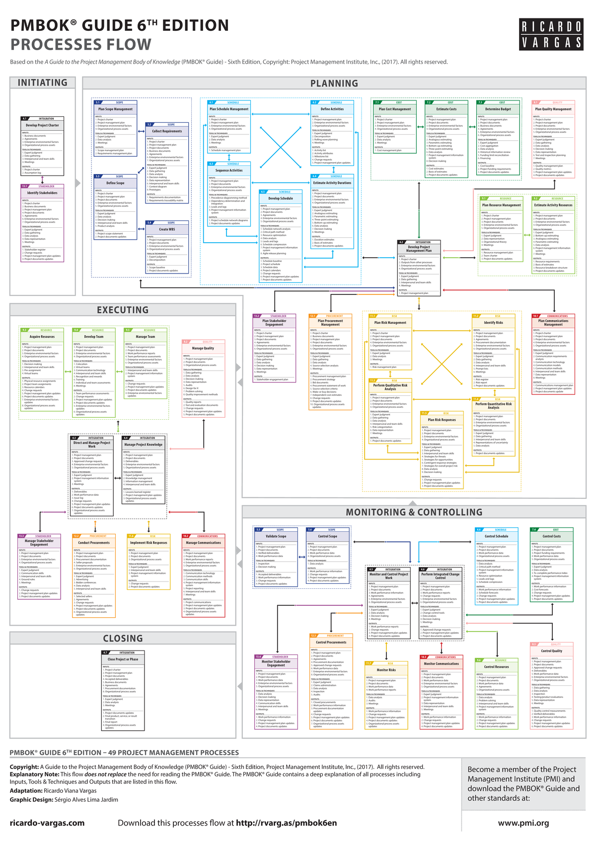 Ricardo vargas pmbok flow 6ed color EN-A0 - I N I T I AT I N G P L A N ...