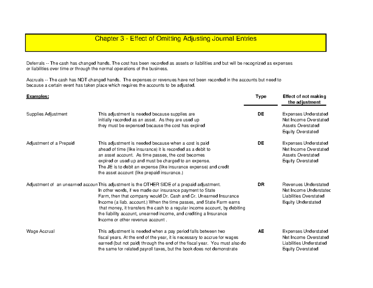 ACCT 101 Chapter 3 Errors in Adjusting Entries - Chapter 3 - Effect of ...