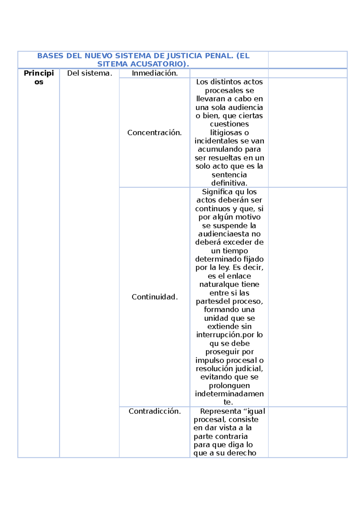 Bases DEL Nuevo Sistema DE Justicia Penal - BASES DEL NUEVO SISTEMA DE ...