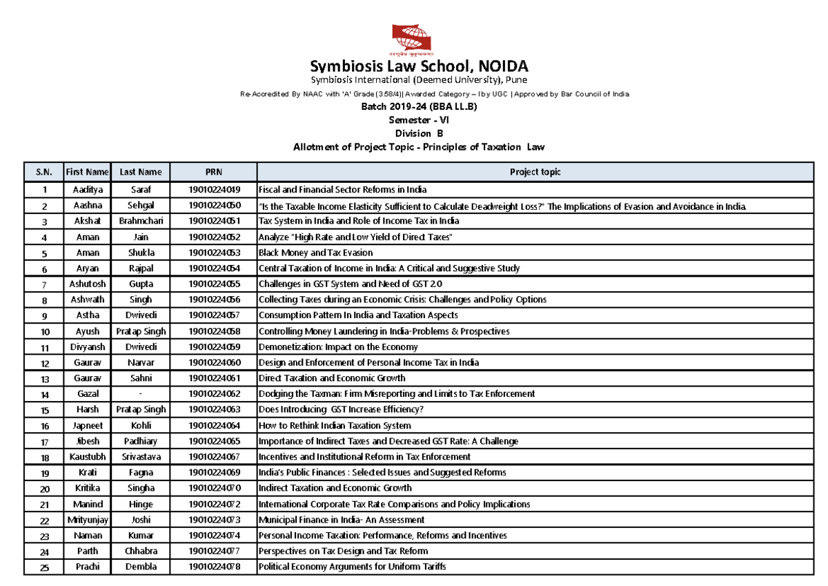 Project Topics List - BBA LL.B. Division B - Batch 2019-24 - S. First ...