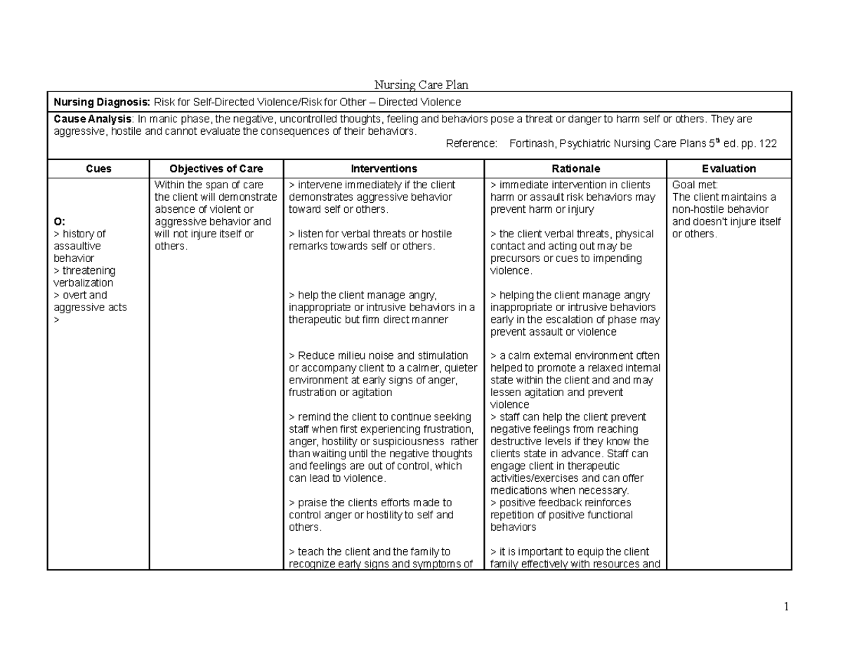 35236530 Nursing Care Plan Psych - Nursing Care Plan Nursing Diagnosis ...