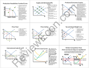 Microeconomics Notes ECT1100, ECF1100 - Microeconomics - Monash