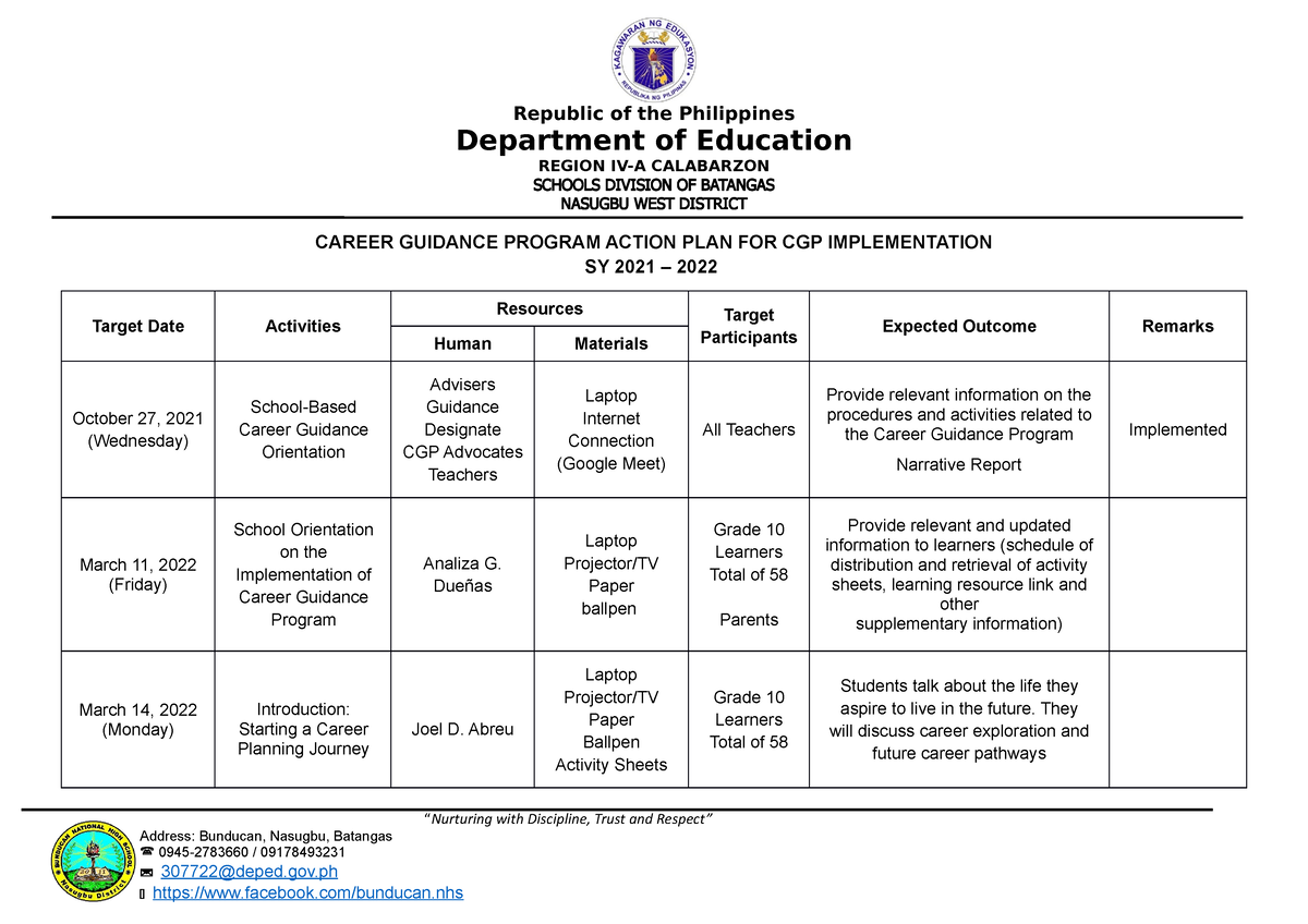 CGP Action PLAN 2021 2022 Republic Of The Philippines Department Of   Thumb 1200 848 