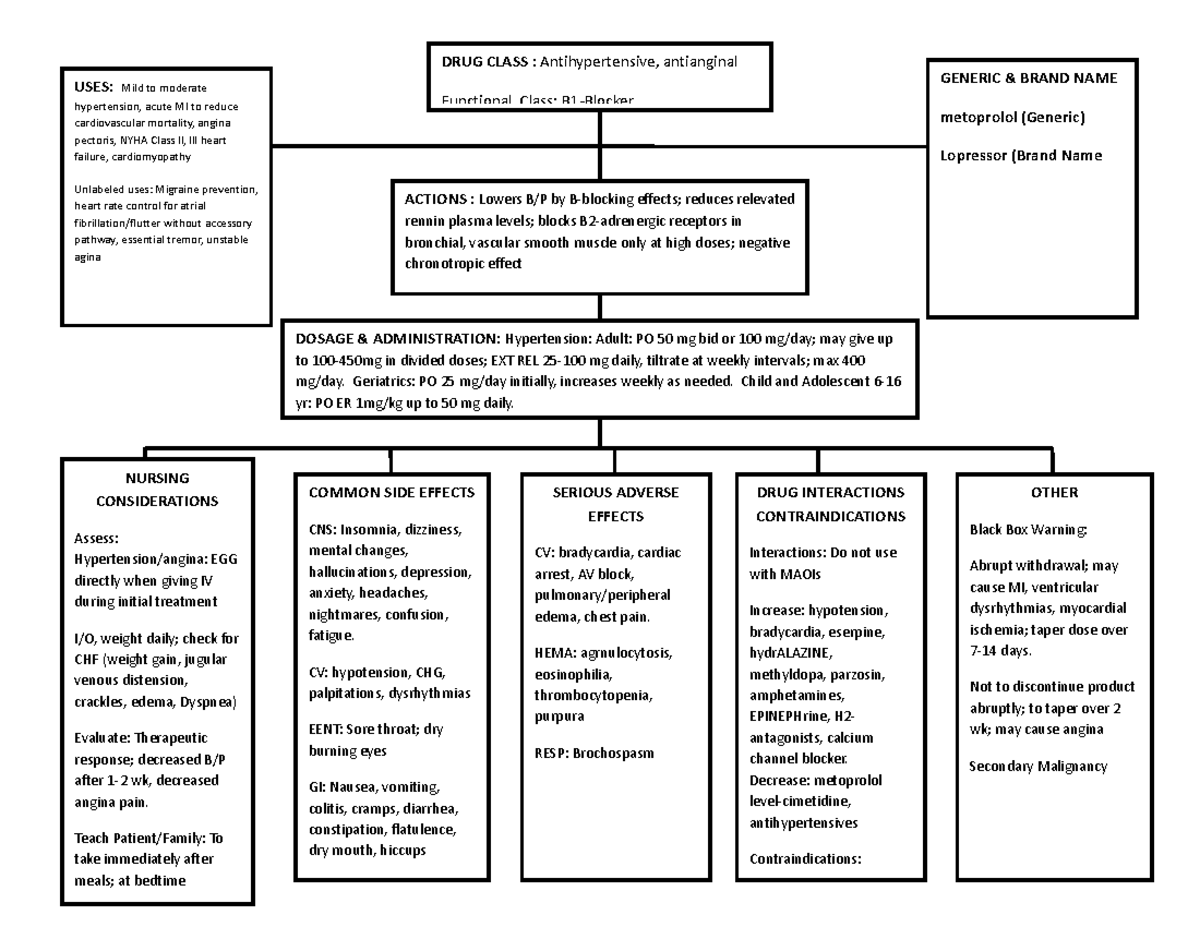 Metoprolol - Med Cards - VN300 - Gurnick - Studocu