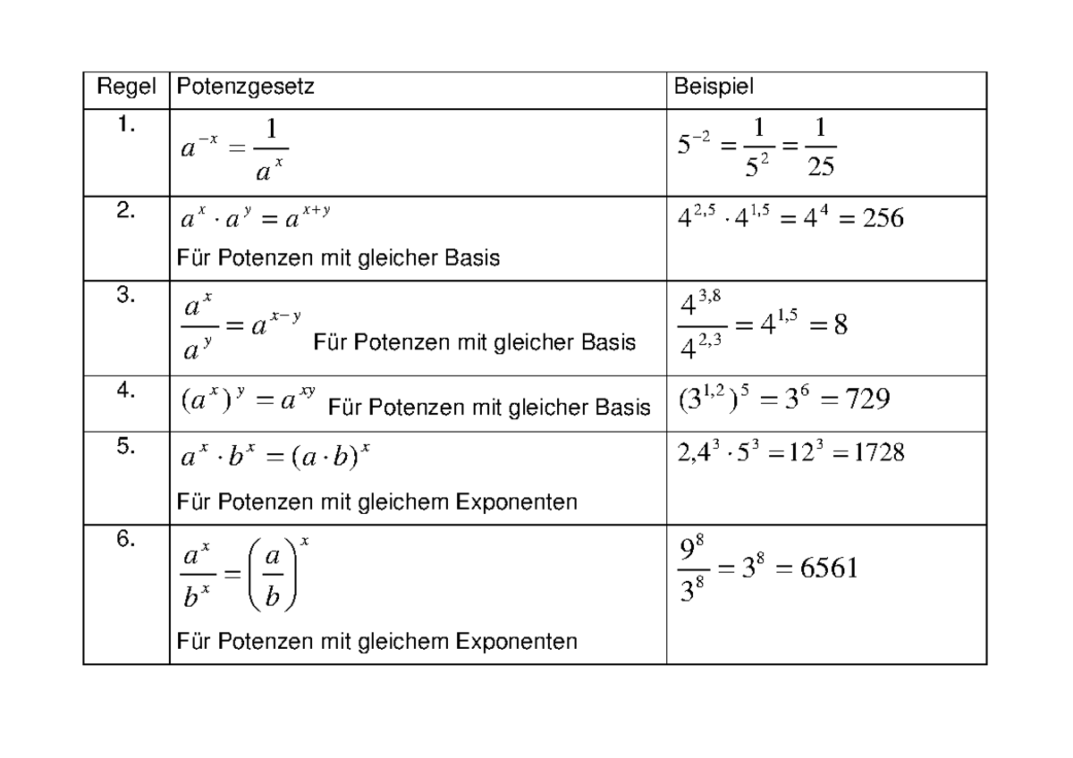 Arbeitsblatt Test Potenzen Regeln Und Gesetze UUZO