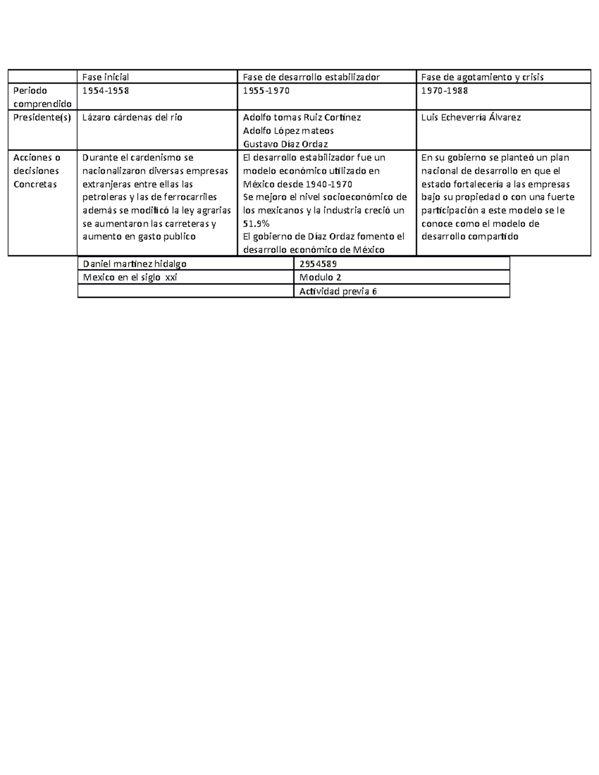 actividad-previa-6-jdjdnd-fase-inicial-fase-de-desarrollo