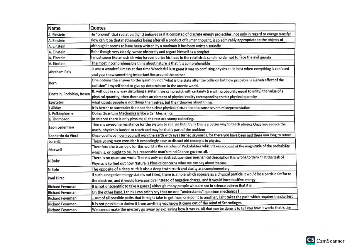 PC1101 Physics Quotes Name Quotes A. Einstein He that radiation