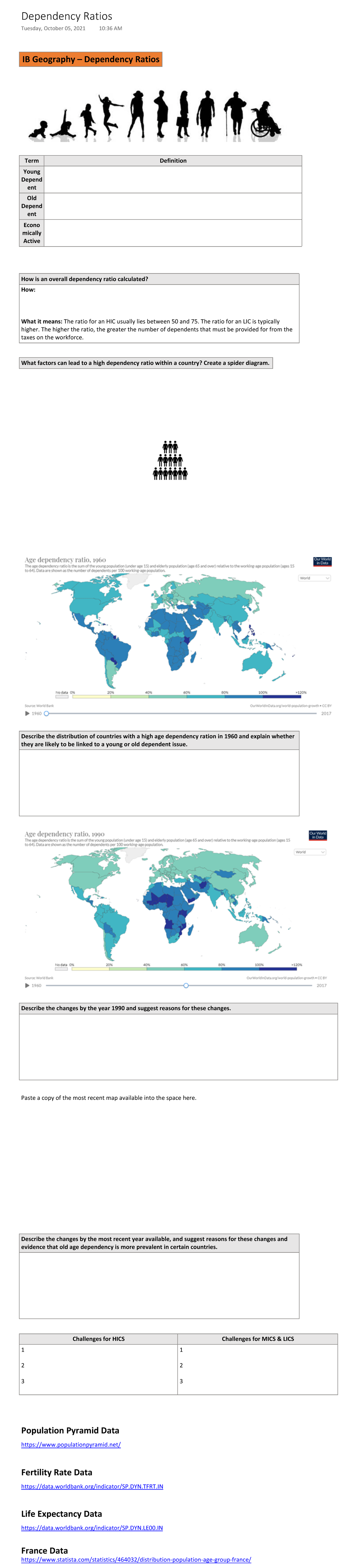 Dependency Ratios - IB Geography – Dependency Ratios Term Definition ...