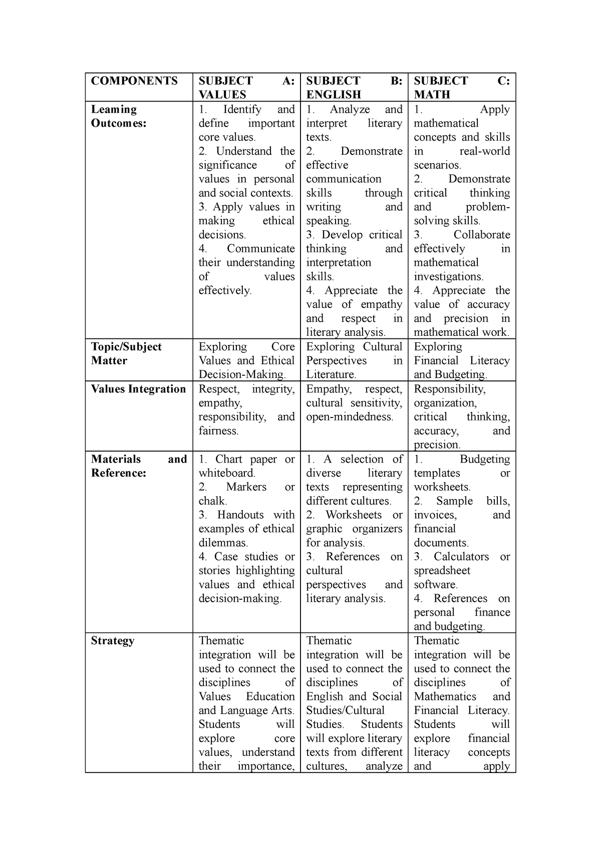 thematic-integrated-lesson-plan-components-subject-a-values-subject