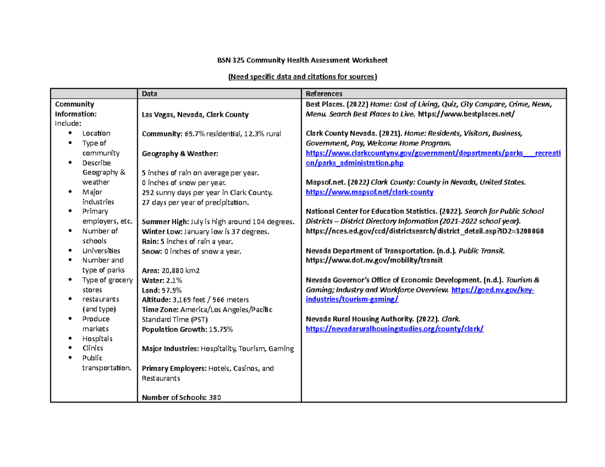 Community Assessment 1 - BSN 325 Community Health Assessment Worksheet