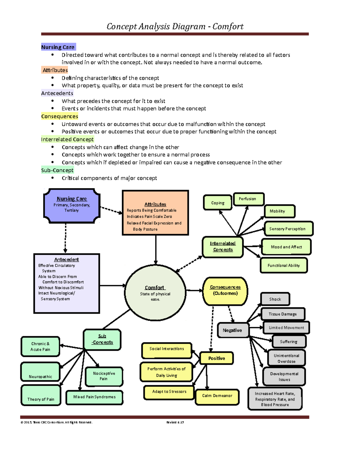 comfort-concept-analysis-diagram-2015-concept-analysis-diagram