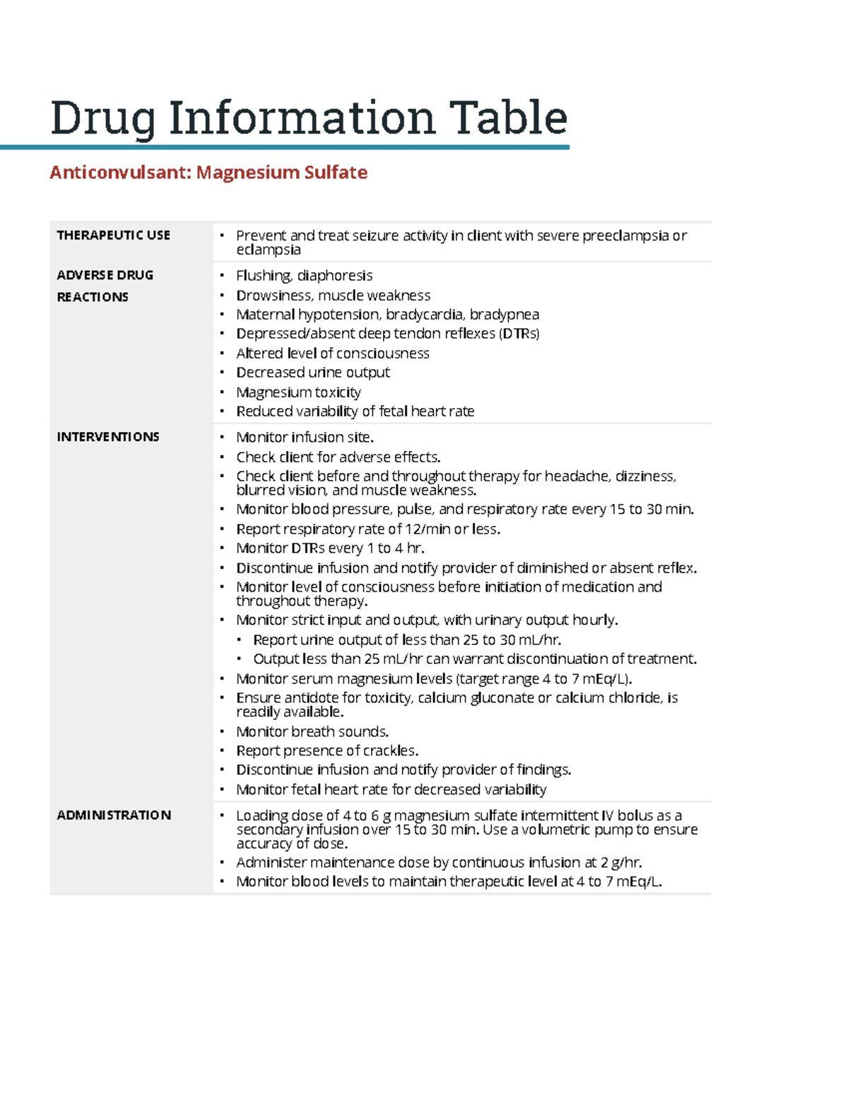 Magnesium Sulfate Drug Information Table Anticonvulsant Magnesium