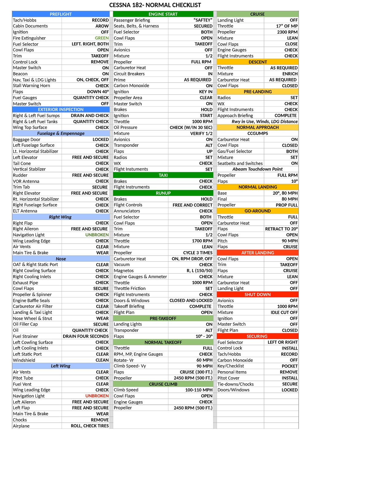 C182p Checklist N/A CESSNA 182 NORMAL CHECKLIST PREFLIGHT ENGINE START CRUISE Tach/Hobbs