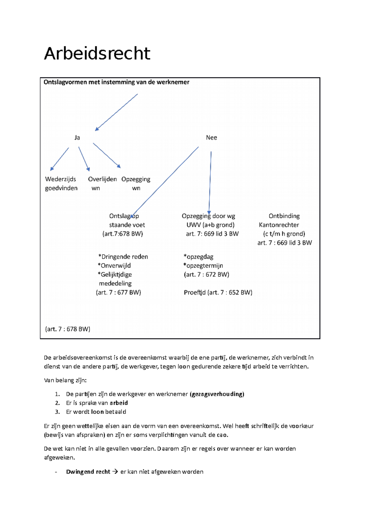 Recht Samenvatting - Arbeidsrecht Ontslagvormen Met Instemming Van De ...