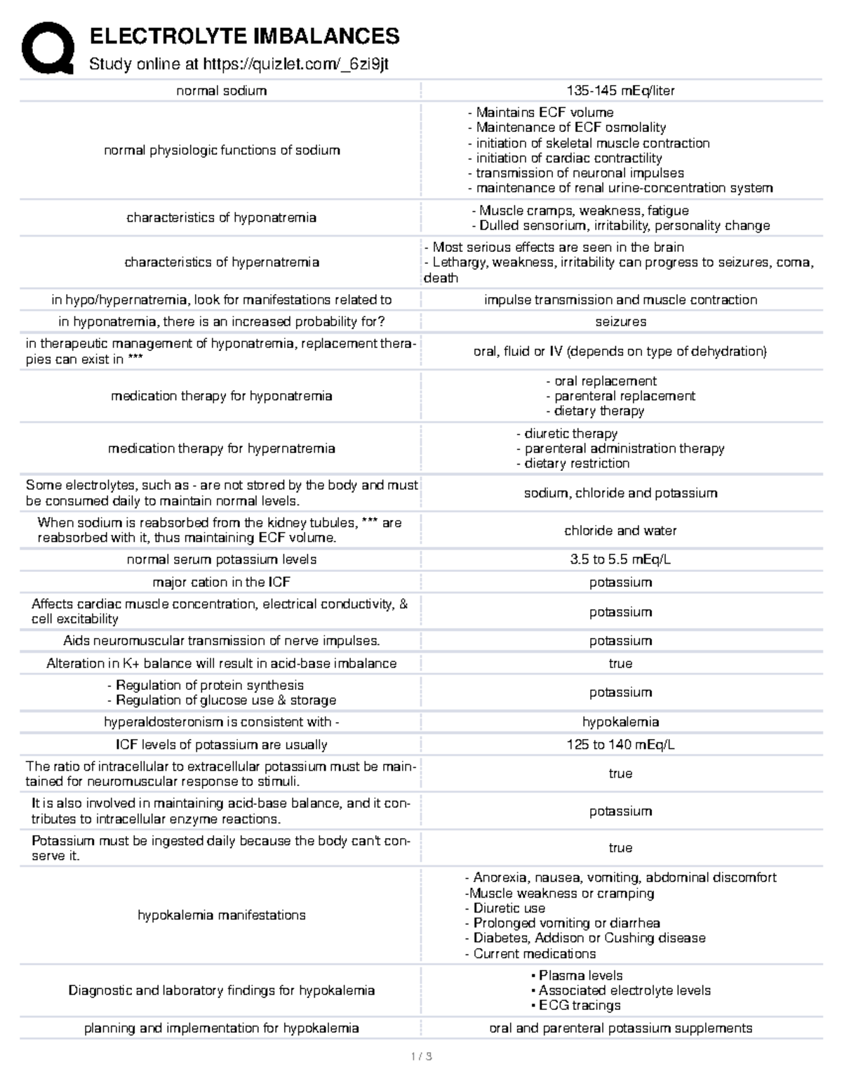 Electrolyte Imbalances Nursing Quizlet University of the Philippines