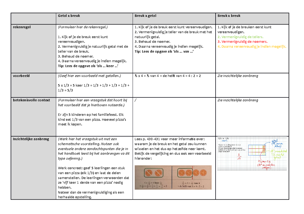 Studieschema breuken vermenigvuldigen - Getal x breuk Breuk x getal ...