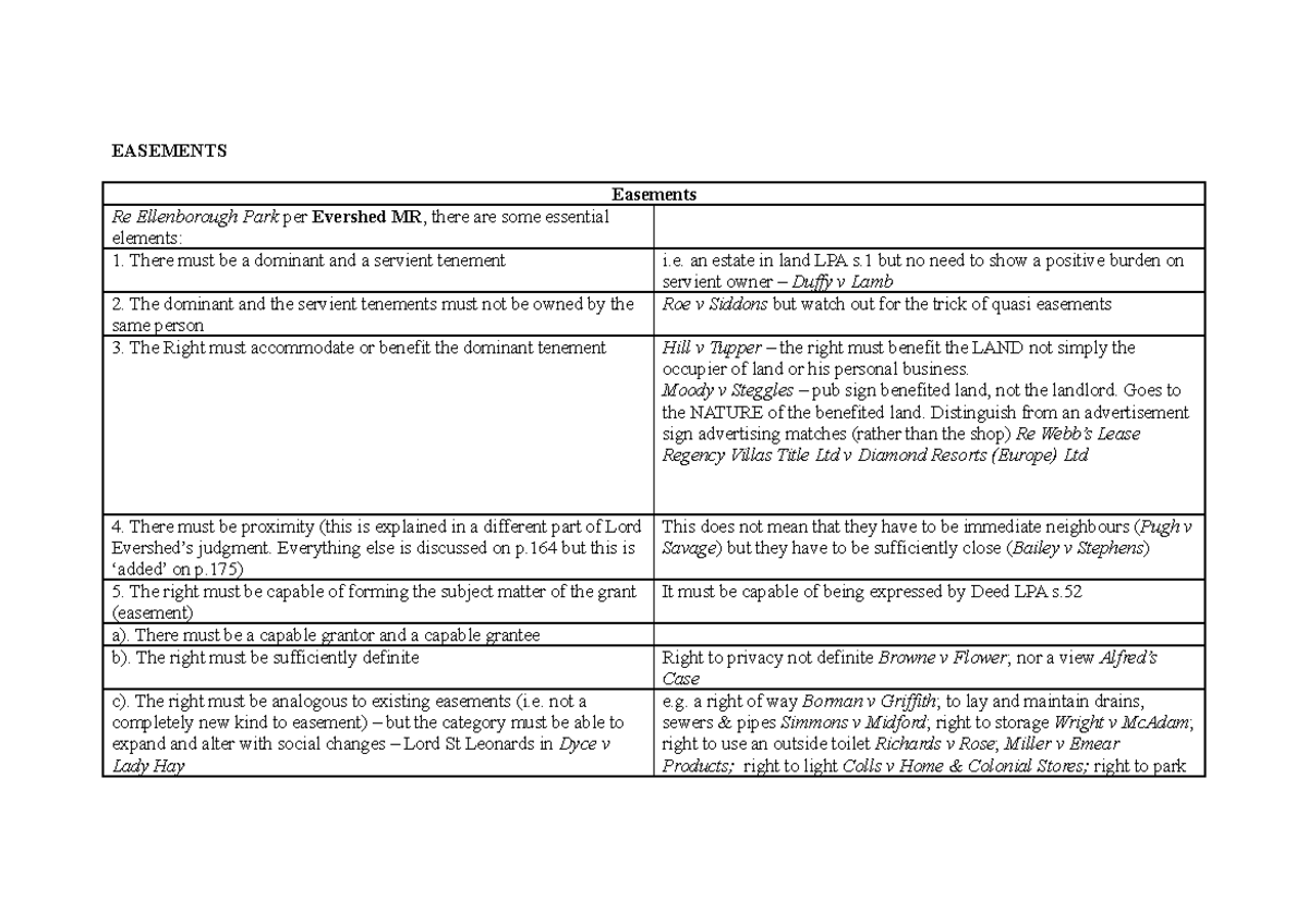 Easements table - EASEMENTS Easements Re Ellenborough Park per Evershed ...