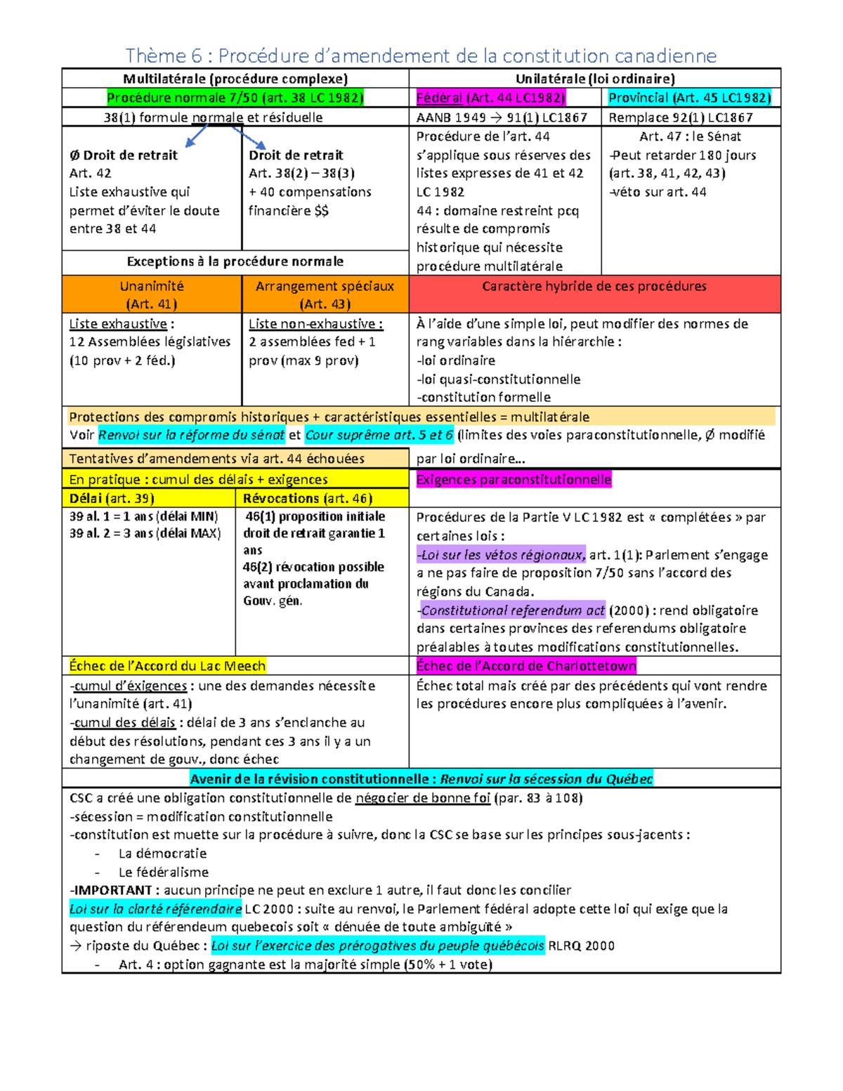 Theme 6 tableau R sum du th me - Thumb 1200 1553 