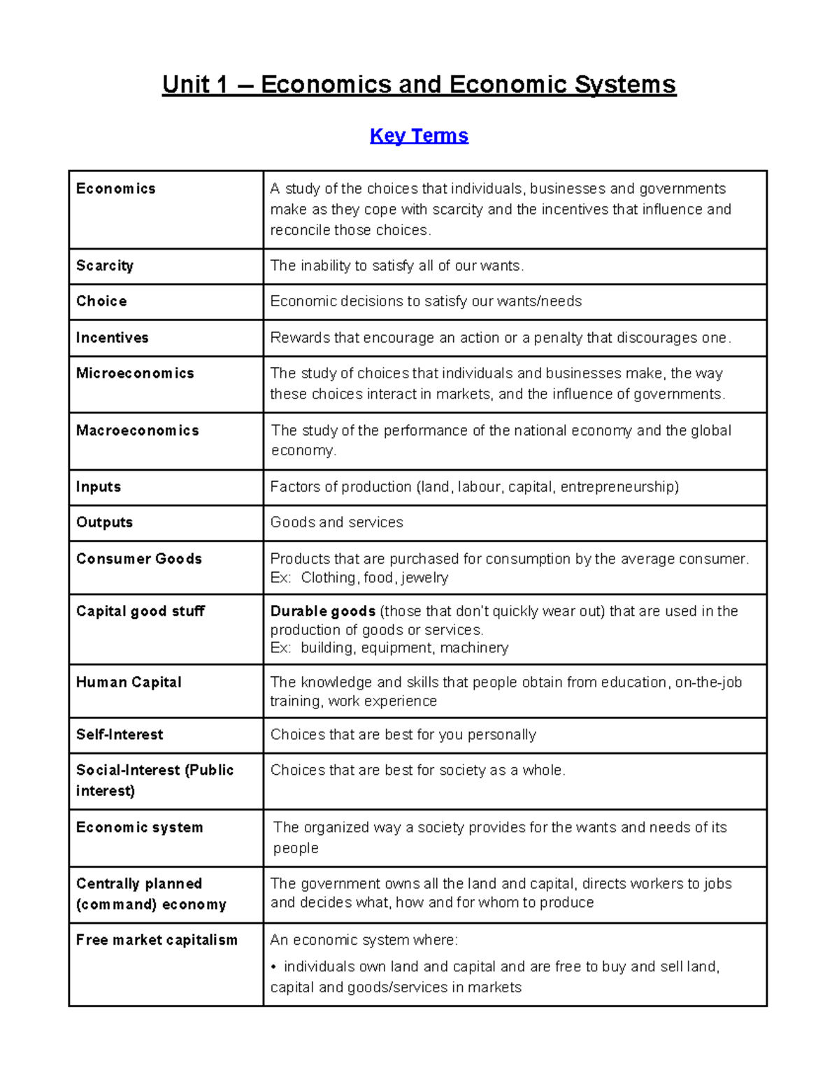 Study Sheet - Unit 1 - Economics and Economic Systems - ECON 1001 - Studocu