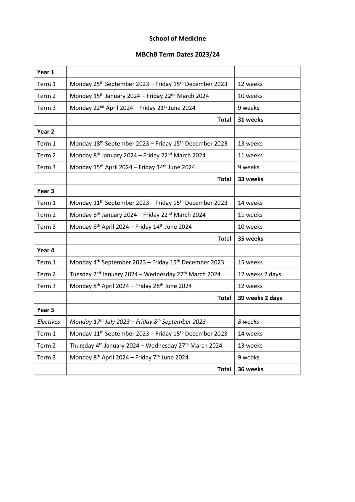 MBCh B Term Dates 2023-24 - School Of Medicine MBChB Term Dates 2023 /2 ...