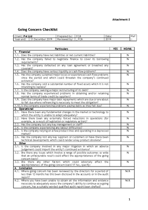 3.4 Auditor is a watchdog, not a bloodhound - Critically examine the ...