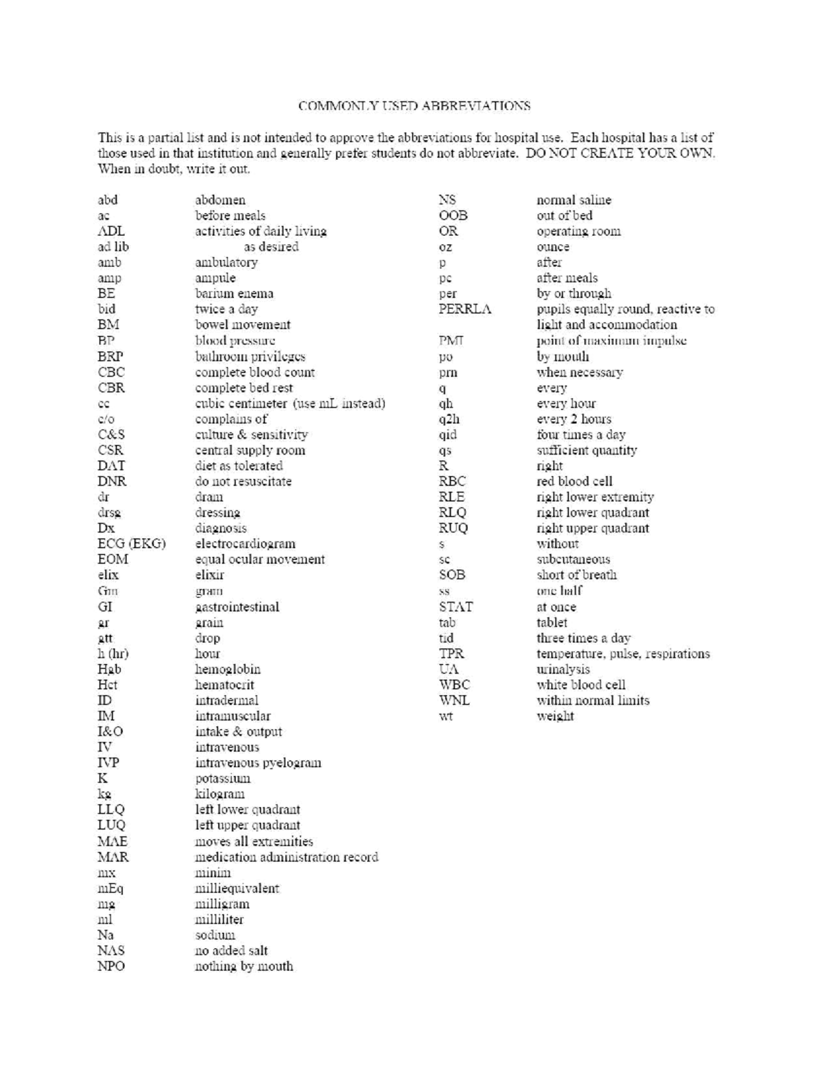 Charting abreviations - NUR1020 - Studocu