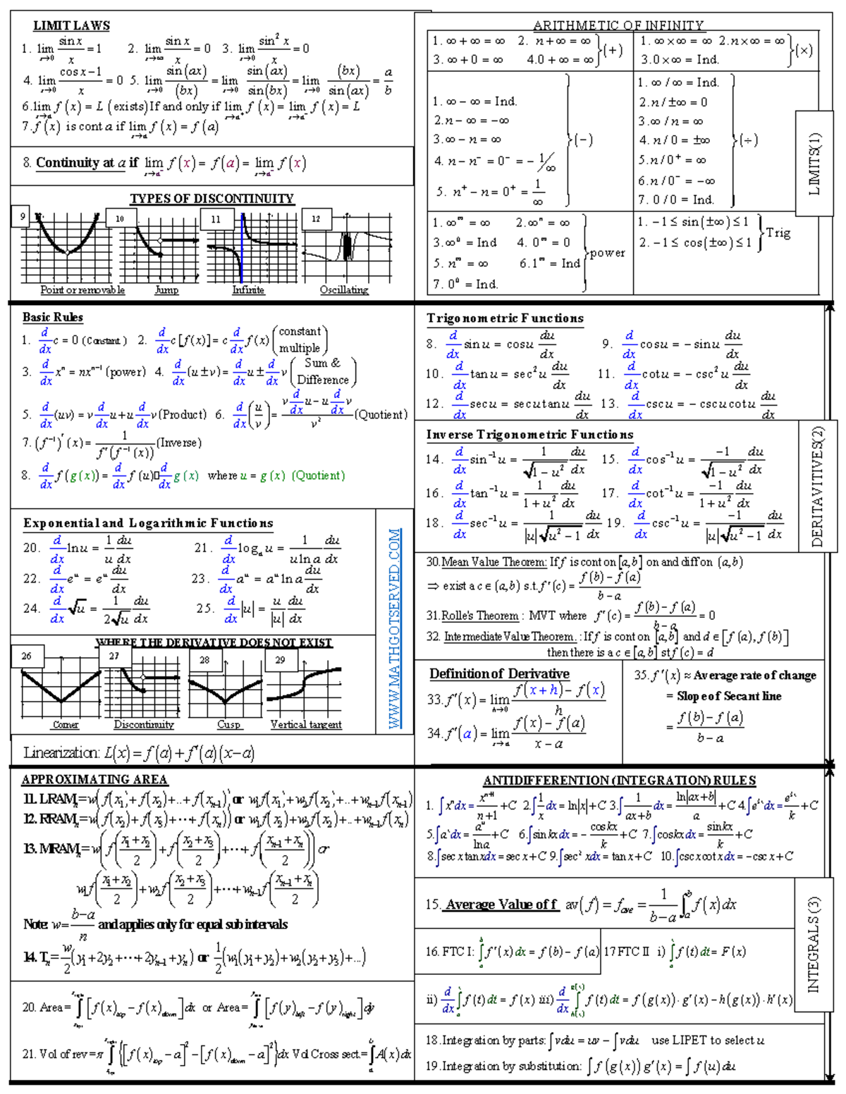 Epic AP Calculus Formul Sheet AB Derivatives Limits Integrals - MATH ...